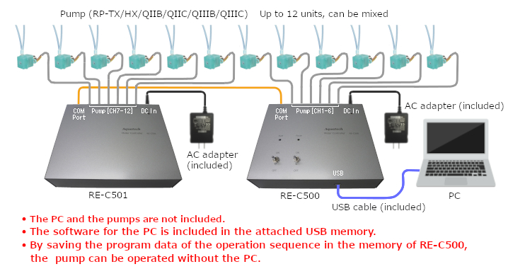 Connection (In case of additional RE-C501)