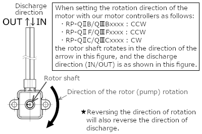 RP-Q3B/C Discharge direction