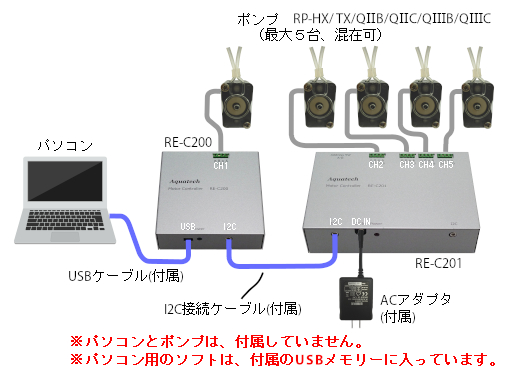 接続図　C200+C201