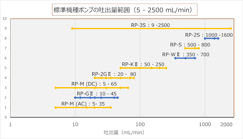 Flow Rate Map1