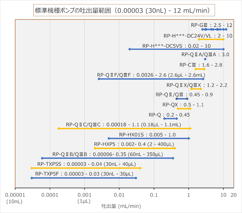 Flow Rate Map2