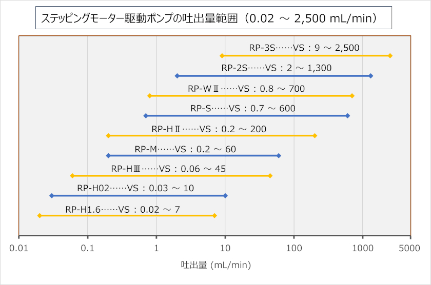 Flow Rate Maps