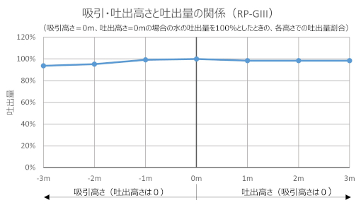 RP-GⅢ　 P-Q曲線