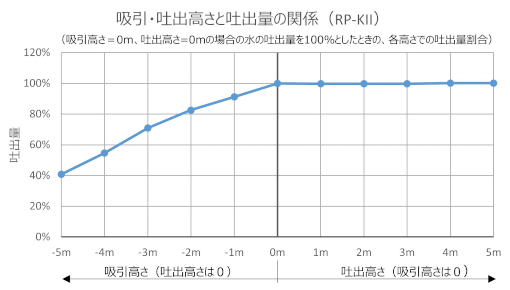 RP-KⅡP-Q曲線