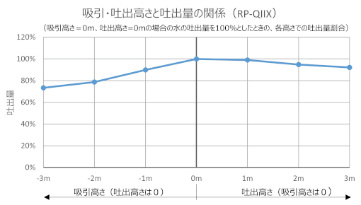 RP-QⅡ/QⅢ P-Q曲線