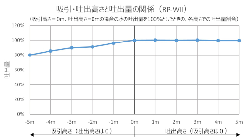 RP-WⅡ P-Q曲線