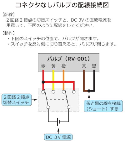 RV-001　超低電力ピンチバルブ外観写真