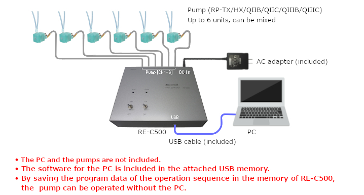 Connection (In case of only using RE-C500)