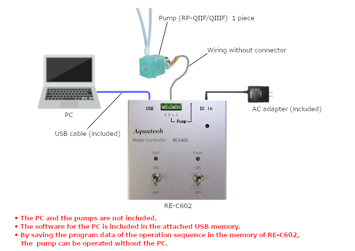 Connection (In case of only using RE-C602)