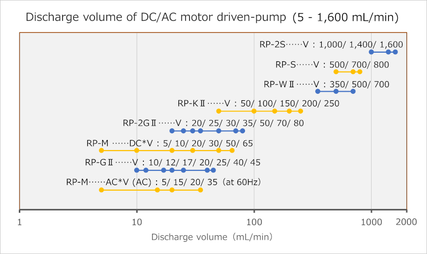 Flow Rate Map1