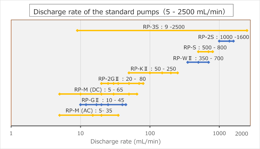 Flow Rate Map1