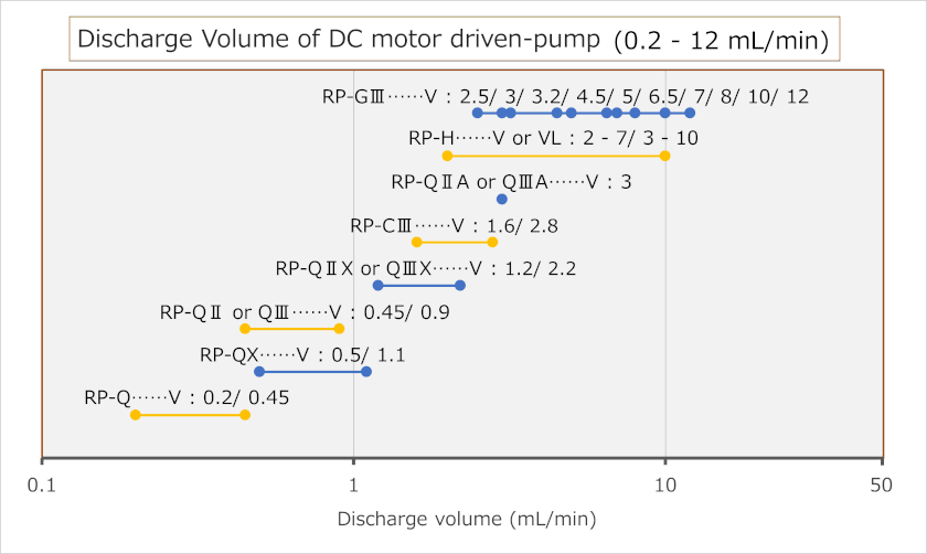 Flow Rate Map2
