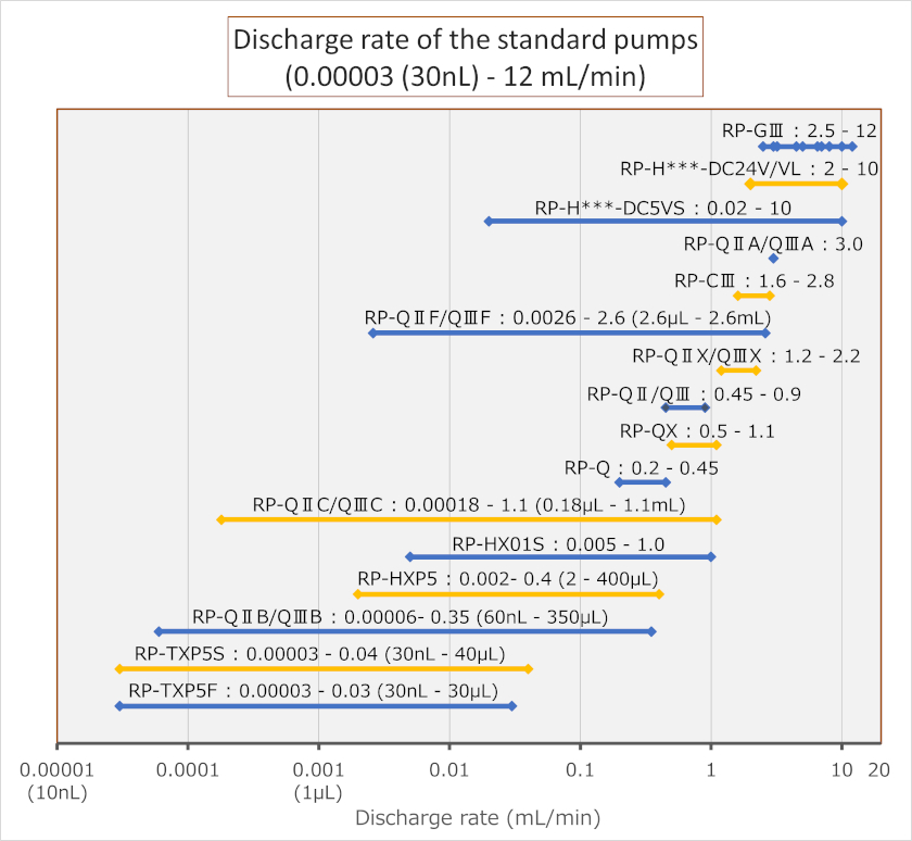 Flow Rate Map2