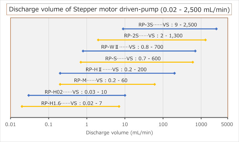 Flow Rate Maps