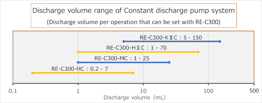 Flow Rate Map1