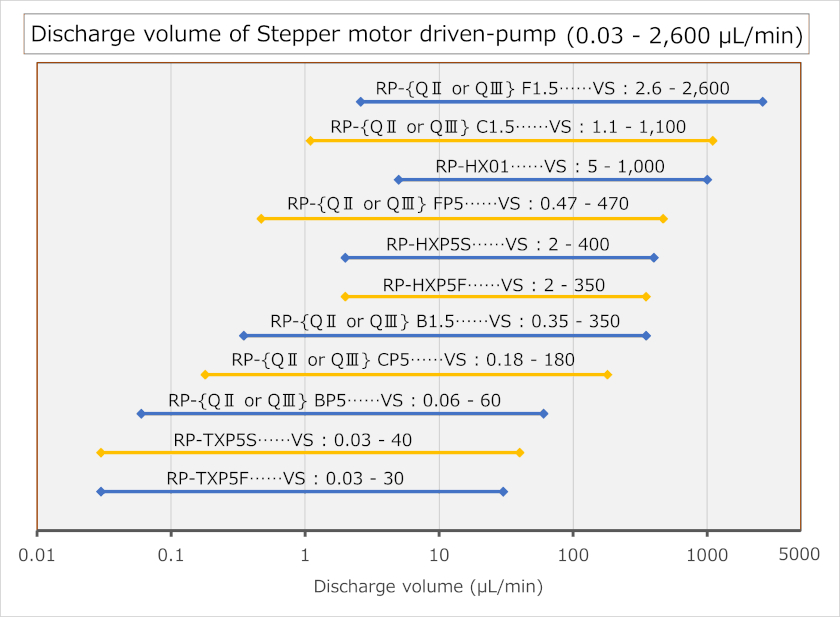 Flow Rate Maps