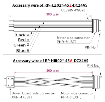 RP-HIII; Accessory wire drw