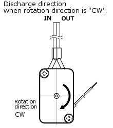 RP-HX Discharge direction