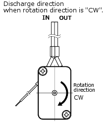 RP-HX Discharge direction