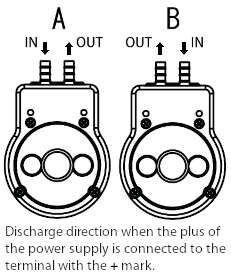 RP-K2 Discharge direction