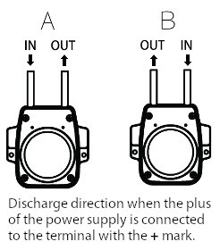 RP-M(DC) Discharge direction
