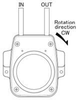 RP-HII Discharge direction