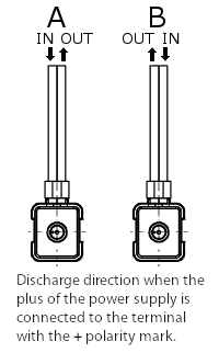 RP-Q2/Q3 Discharge direction
