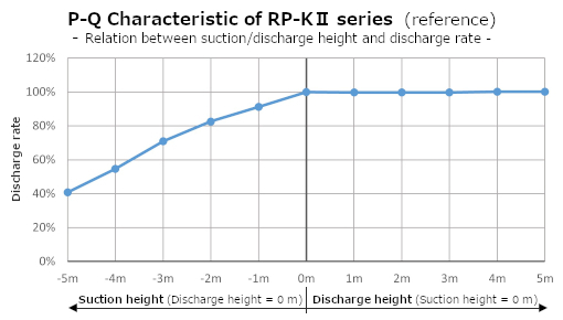 RP-K2 P-Q