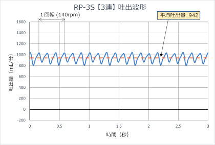 RP-S流量波形