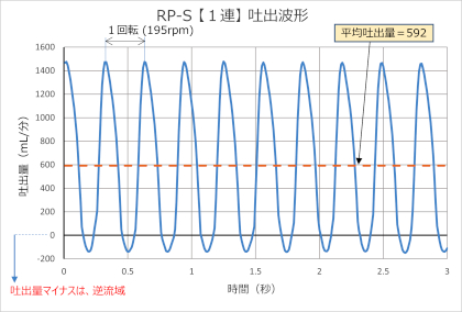RP-S流量波形