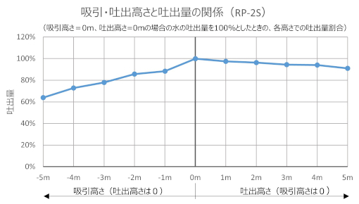 RP-2S P-Q曲線