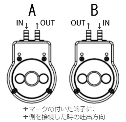 RP-KⅡ　吐出方向