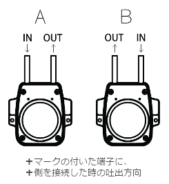 RP-M(DC)　吐出方向