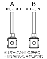 RP-Q2/Q3　吐出方向