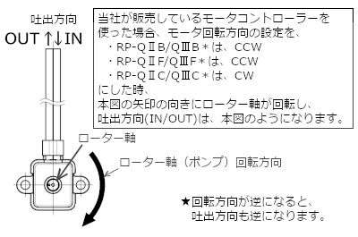 RP-Q2/Q3　吐出方向