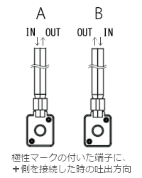 RP-Q/QX　吐出方向