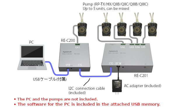 Connection (In case of additional one RE-C201)