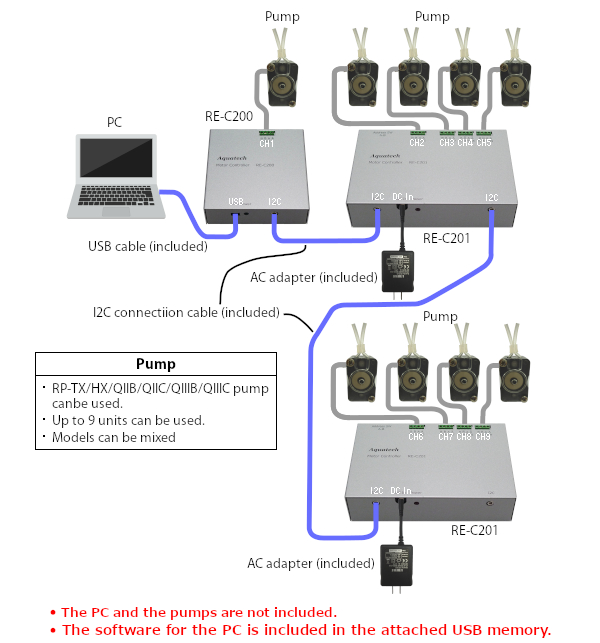 Connection (In case of additional tow RE-C201)