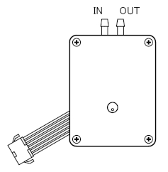 RP-HII Discharge direction