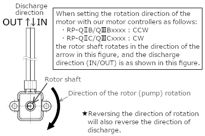 RP-Q3B/C Discharge direction
