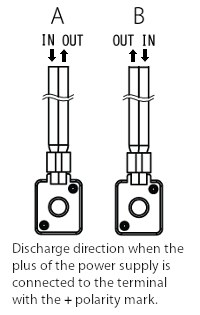 RP-Q/QXDischarge direction