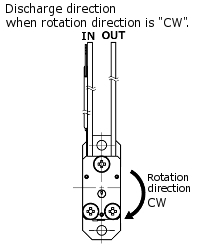 RP-TX Discharge direction