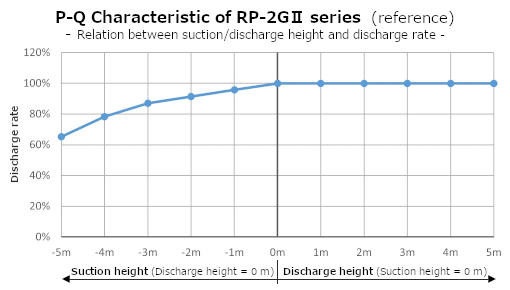 RP-2G2 P-Q