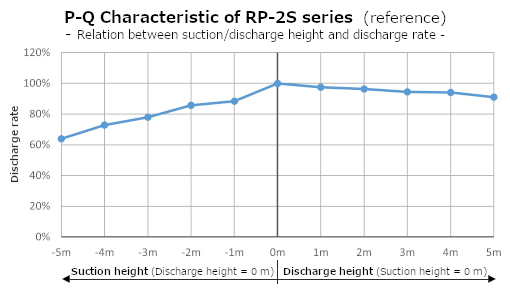 RP-2S P-Q