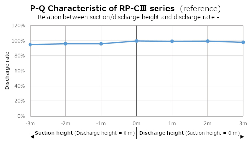 RP-C3 P-Q