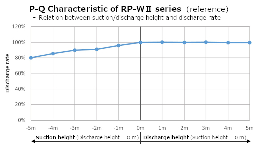 RP-W2 P-Q